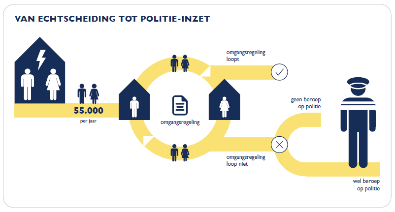 Vechtscheiding voorkomen